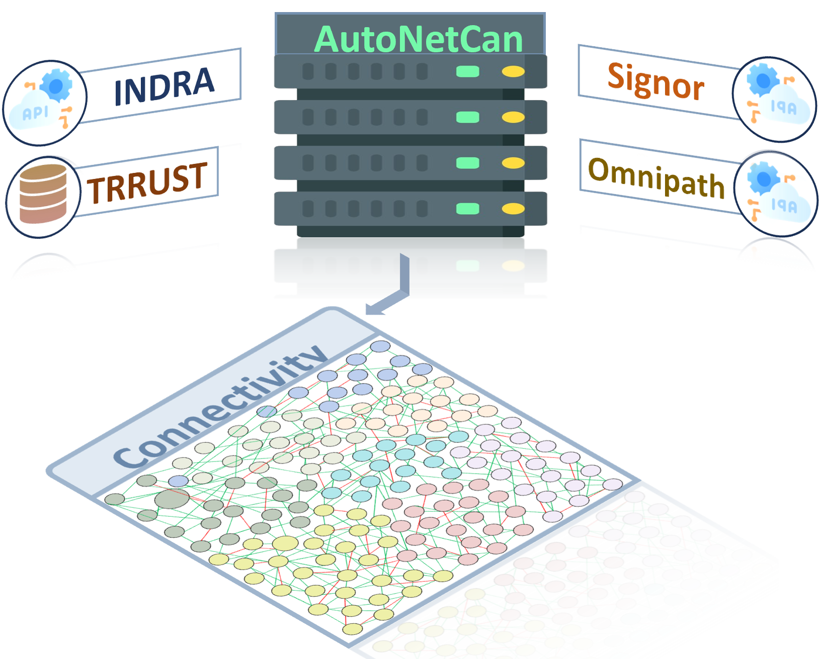 Step 3: Connecting Maps & Interactome